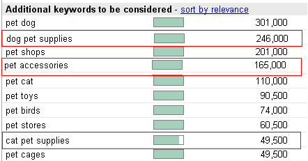 Google keyword tool - additional keywords to be considered