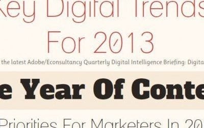 Adobe proclaims 2013 ?the year of content?