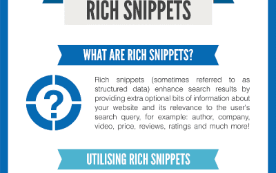 Infographic: Rich Snippets for e-commerce and beginners