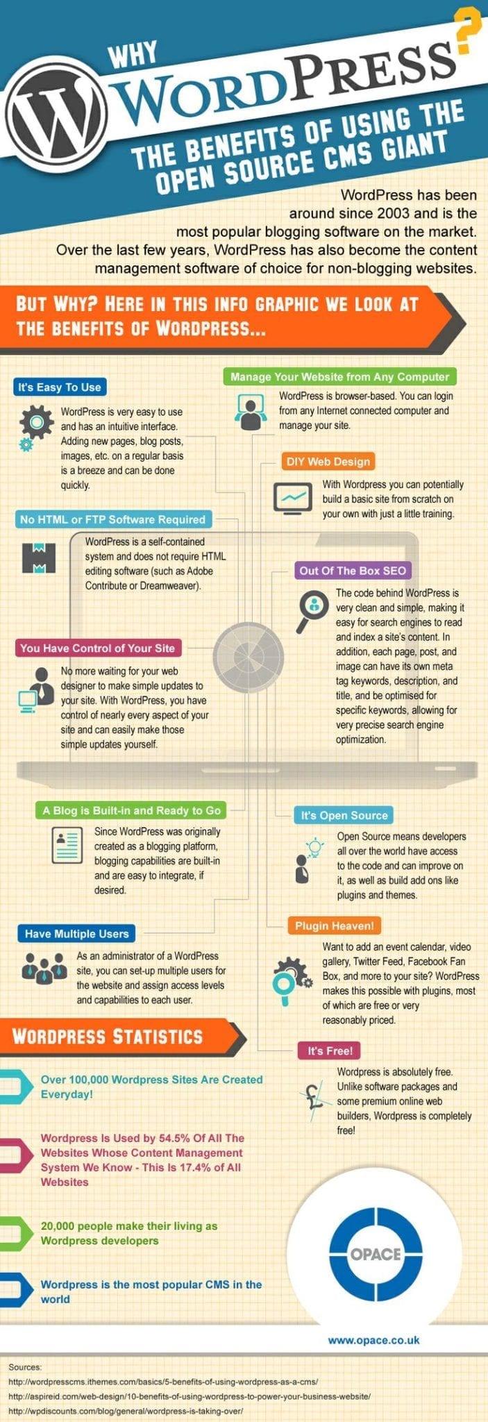 Benefits of WordPress for Business Benefits of WordPress for Business