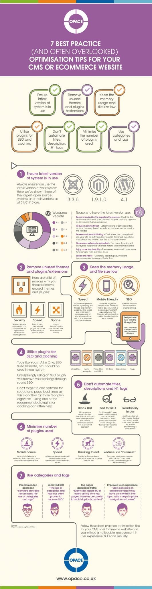 Infographic providing 7 ways to optimise your CMS or e-commerce system