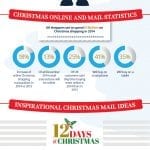 Christmas-mailing-infographic-150×150