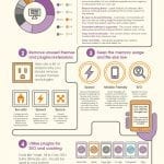 How-to-optimise-your-cms-or-ecommerce-system-infographic-by-opace1-150×150