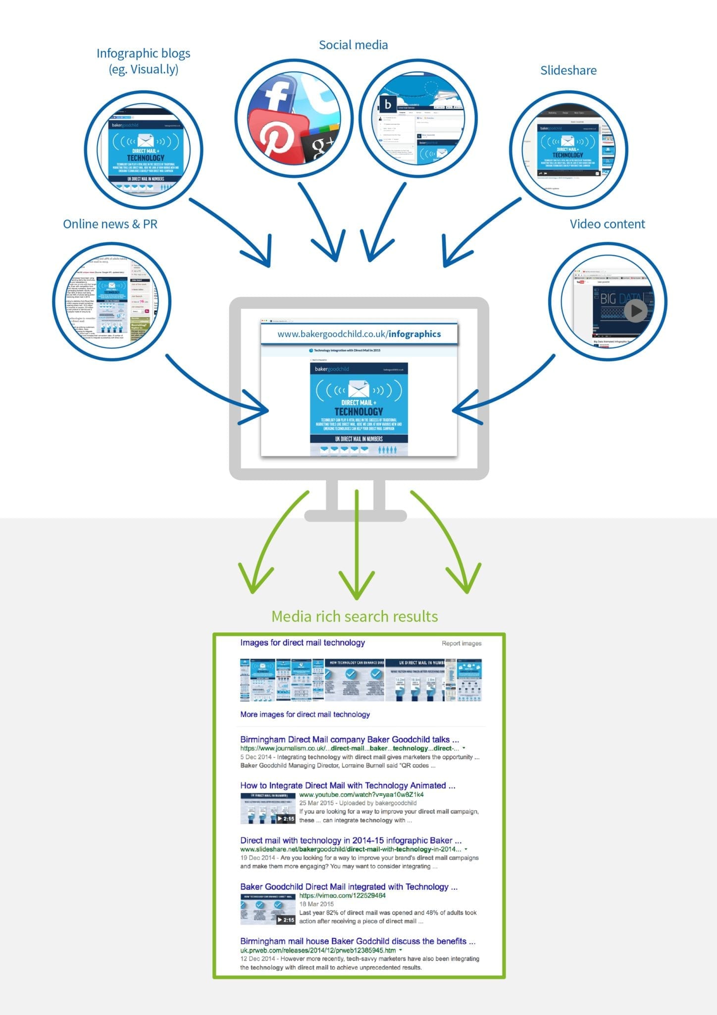 SEO Derby, Search Marketing, PPC & Optimisation by Opace