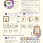 How-to-optimise-your-cms-or-ecommerce-system-infographic-by-opace1