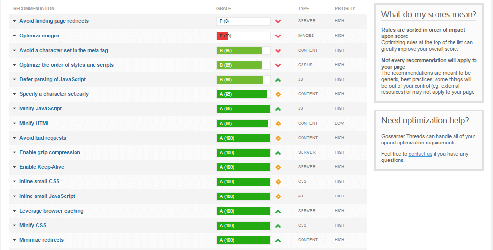 Extract of gt metrix search result