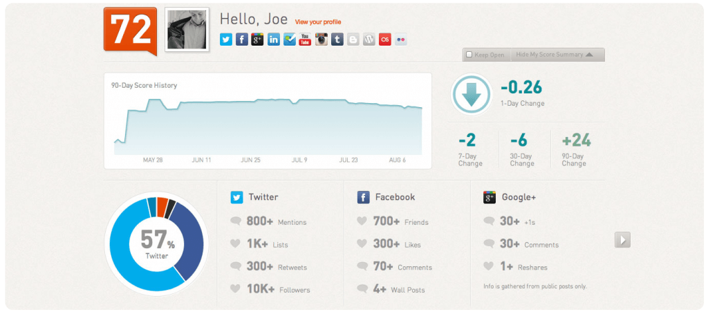 Example of a Klout social media profile