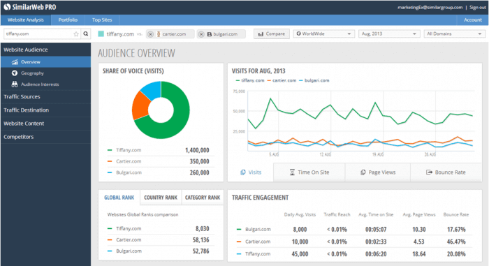 Similar Web dashboard