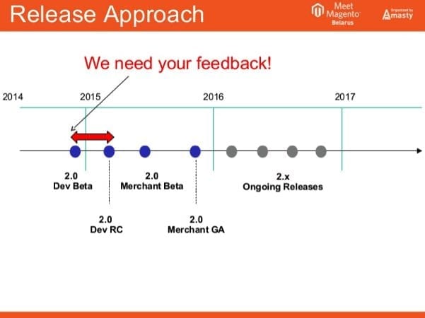 Magentos 2016 update schedule - has magento 2 arrived too late? The lowdown from opace Magento's 2016 update schedule
