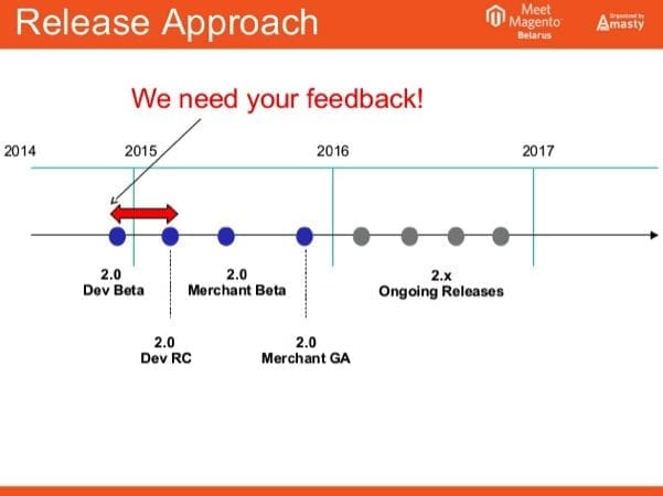 Magento's 2016 Update Schedule