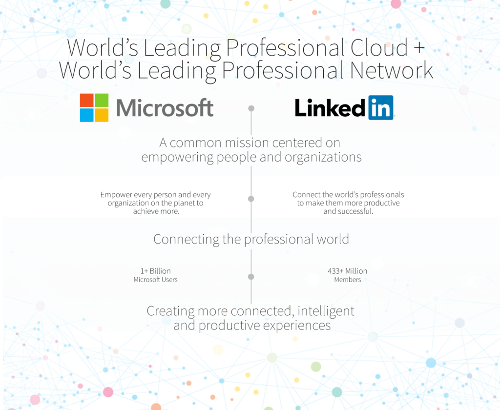 Microsoft acquires LinkedIn