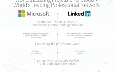 Microsoft Acquires LinkedIn & What This Means for the Future of Social Media Companies