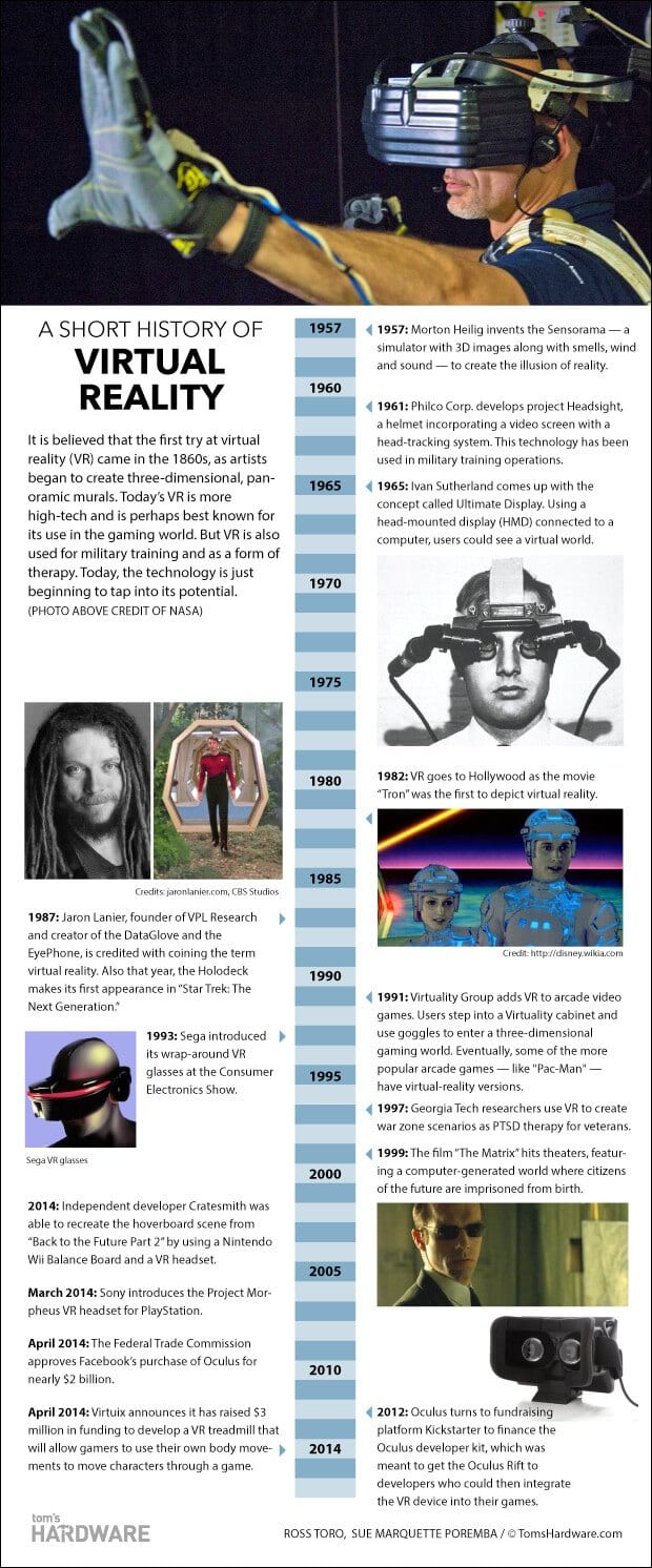Virtual reality visual history and timeline