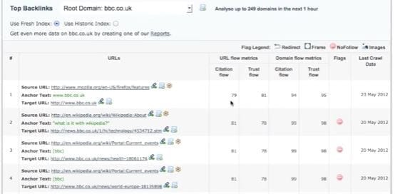 Majestic seo backlink analyser