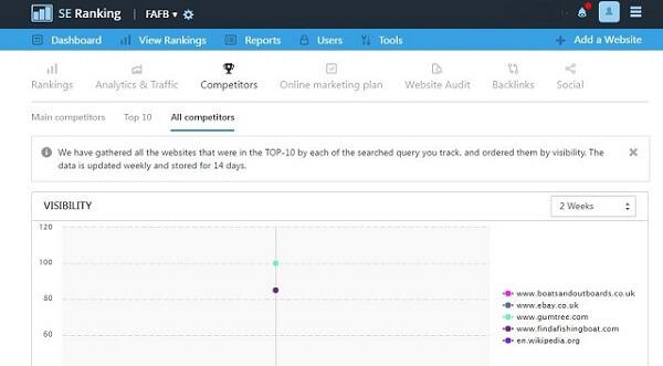 SE Ranking to check backlinks