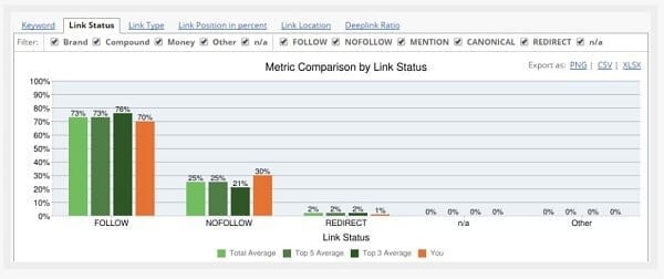 nofollow links competitive landscape analyzer