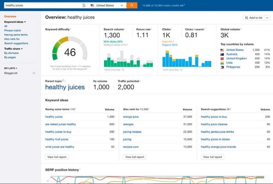 Ahrefs keyword research tool