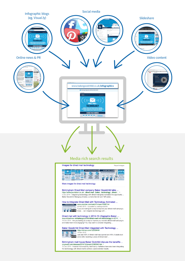 Integrated-Digital-Marketing (1)