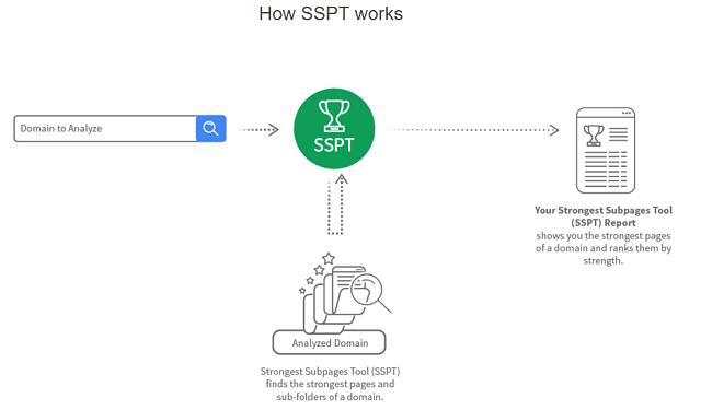 link research tools and writing better content link research tools sspt