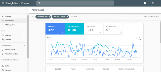 How to Carry out SEO Analysis Using Google search console