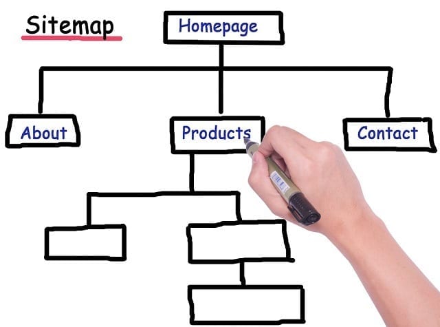 How to establish a successful xml sitemap and website structure for seo