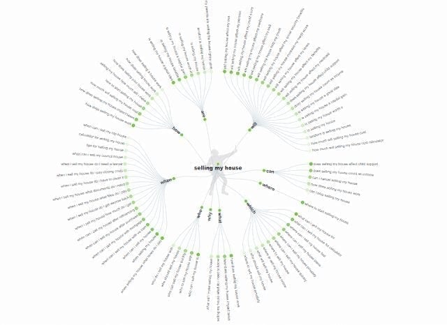 Search intent in topical authority Search intent in topical authority