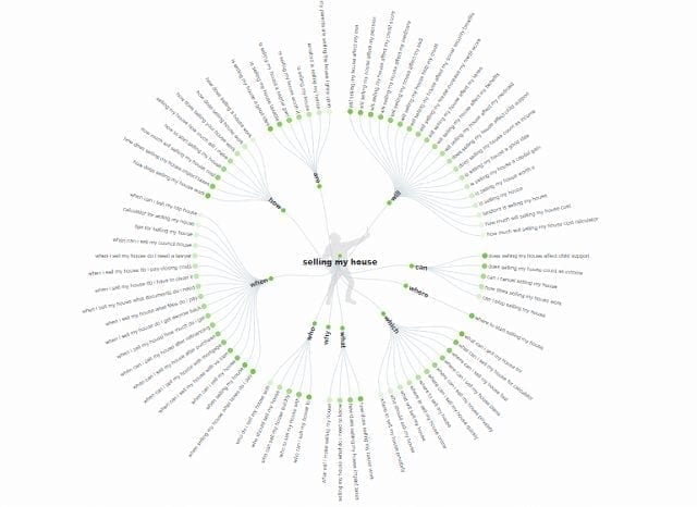 Research blog topics answer the public