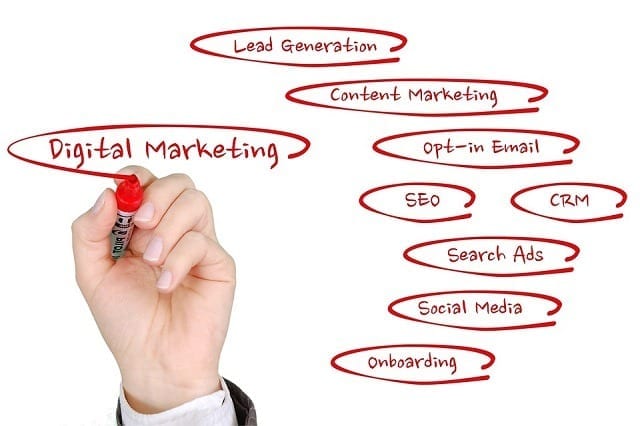why is digital marketing important