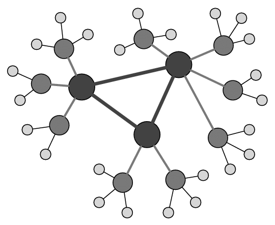 Hub and spoke in seo - topical authority in seo Hub and spoke in seo