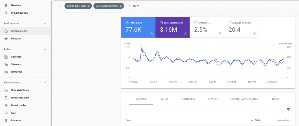 SEO results using Google Search Console