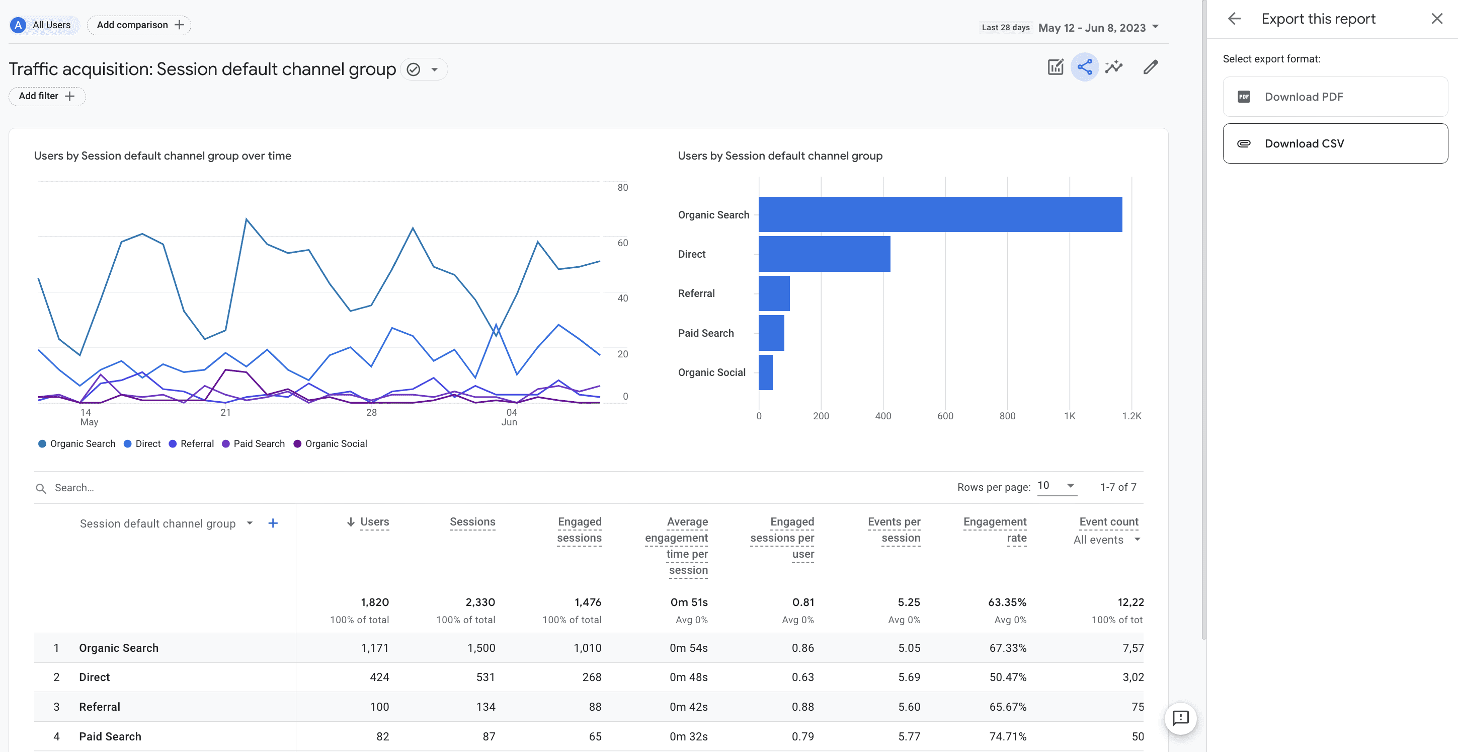 Google Analytics data export