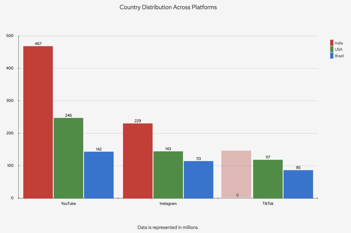 Short-form Showdown: TikTok vs.  Shorts vs. Reels - Strike Social